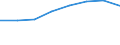 Country: Australia / Industry: Total: Electricity, gas, steam, air conditioning and water supply, sewerage, waste management and remediation activities / Measure: Full-time equivalent on R&D activities / Occupation criteria: Total Personnel R&D / Gender: Total