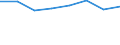 Country: Australia / Industry: Total: Electricity, gas, steam, air conditioning and water supply, sewerage, waste management and remediation activities / Measure: Full-time equivalent on R&D activities / Occupation criteria: Researchers / Gender: Total