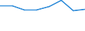 Country: Australia / Industry: Total: Electricity, gas, steam, air conditioning and water supply, sewerage, waste management and remediation activities: Electricity, gas, steam and air conditioning supply; water collection, treatment and supply / Measure: Full-time equivalent on R&D activities / Occupation criteria: Researchers / Gender: Total