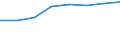 Country: Australia / Industry: Total: Electricity, gas, steam, air conditioning and water supply, sewerage, waste management and remediation activities: Sewerage, waste management, remediation activities / Measure: Full-time equivalent on R&D activities / Occupation criteria: Total Personnel R&D / Gender: Total
