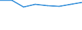 Country: Australia / Industry: Total: Electricity, gas, steam, air conditioning and water supply, sewerage, waste management and remediation activities: Sewerage, waste management, remediation activities / Measure: Full-time equivalent on R&D activities / Occupation criteria: Researchers / Gender: Total