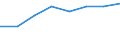 Country: Australia / Industry: Total: Construction / Measure: Full-time equivalent on R&D activities / Occupation criteria: Total Personnel R&D / Gender: Total