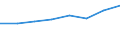 Country: Australia / Industry: Total: Services of the business economy / Measure: Full-time equivalent on R&D activities / Occupation criteria: Total Personnel R&D / Gender: Total