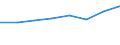 Country: Australia / Industry: Total: Services of the business economy / Measure: Full-time equivalent on R&D activities / Occupation criteria: Researchers / Gender: Total