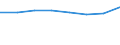 Country: Australia / Industry: Total: Services of the business economy: Wholesale and retail trade; repair of motor vehicles and motorcycles / Measure: Full-time equivalent on R&D activities / Occupation criteria: Total Personnel R&D / Gender: Total