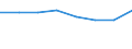 Country: Australia / Industry: Total: Services of the business economy: Wholesale and retail trade; repair of motor vehicles and motorcycles / Measure: Full-time equivalent on R&D activities / Occupation criteria: Researchers / Gender: Total