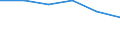 Country: Australia / Industry: Total: Services of the business economy: Wholesale and retail trade; repair of motor vehicles and motorcycles: Wholesale of information and communication equipment / Measure: Full-time equivalent on R&D activities / Occupation criteria: Total Personnel R&D / Gender: Total