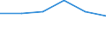 Country: Australia / Industry: Total: Services of the business economy: Wholesale and retail trade; repair of motor vehicles and motorcycles: Wholesale of information and communication equipment / Measure: Full-time equivalent on R&D activities / Occupation criteria: Researchers / Gender: Total