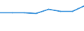 Country: Australia / Industry: Total: Services of the business economy: Transportation and storage / Measure: Full-time equivalent on R&D activities / Occupation criteria: Total Personnel R&D / Gender: Total