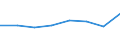 Country: Australia / Industry: Total: Services of the business economy: Transportation and storage / Measure: Full-time equivalent on R&D activities / Occupation criteria: Researchers / Gender: Total