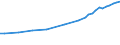 Sector of employment: Total intramural / Occupation: Total R&D personnel / Gender: Total / Measure: Full-time equivalent on R&D activities / Country: Austria