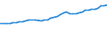 Sector of employment: Total intramural / Occupation: Total R&D personnel / Gender: Total / Measure: Full-time equivalent on R&D activities / Country: Belgium
