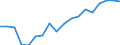 Sector of employment: Total intramural / Occupation: Total R&D personnel / Gender: Total / Measure: Full-time equivalent on R&D activities / Country: Estonia