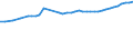 Sector of employment: Total intramural / Occupation: Total R&D personnel / Gender: Total / Measure: Full-time equivalent on R&D activities / Country: Germany
