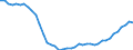 Sector of employment: Total intramural / Occupation: Total R&D personnel / Gender: Total / Measure: Full-time equivalent on R&D activities / Country: Hungary