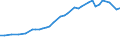 Sector of employment: Total intramural / Occupation: Total R&D personnel / Gender: Total / Measure: Full-time equivalent on R&D activities / Country: Iceland