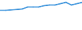 Sector of employment: Total intramural / Occupation: Total R&D personnel / Gender: Total / Measure: Full-time equivalent on R&D activities / Country: Luxembourg