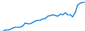 Sector of employment: Total intramural / Occupation: Total R&D personnel / Gender: Total / Measure: Full-time equivalent on R&D activities / Country: Netherlands