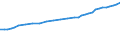 Sector of employment: Total intramural / Occupation: Total R&D personnel / Gender: Total / Measure: Full-time equivalent on R&D activities / Country: Norway