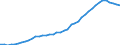 Sector of employment: Total intramural / Occupation: Total R&D personnel / Gender: Total / Measure: Full-time equivalent on R&D activities / Country: Spain