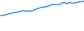 Sector of employment: Total intramural / Occupation: Total R&D personnel / Gender: Total / Measure: Full-time equivalent on R&D activities / Country: Sweden
