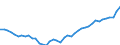 Sector of employment: Total intramural / Occupation: Total R&D personnel / Gender: Total / Measure: Full-time equivalent on R&D activities / Country: United Kingdom