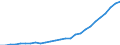 Sector of employment: Total intramural / Occupation: Total R&D personnel / Gender: Total / Measure: Full-time equivalent on R&D activities / Country: Non-OECD Economies: China (People's Republic of)