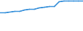 Sector of employment: Total intramural / Occupation: Total R&D personnel / Gender: Total / Measure: Headcount / Country: Denmark