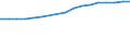 Sector of employment: Total intramural / Occupation: Total R&D personnel / Gender: Total / Measure: Headcount / Country: Estonia