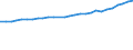 Sector of employment: Total intramural / Occupation: Total R&D personnel / Gender: Total / Measure: Headcount / Country: France