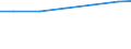 Sector of employment: Total intramural / Occupation: Total R&D personnel / Gender: Total / Measure: Headcount / Country: Germany
