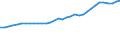 Sector of employment: Total intramural / Occupation: Total R&D personnel / Gender: Total / Measure: Headcount / Country: Italy