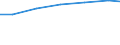 Sector of employment: Total intramural / Occupation: Total R&D personnel / Gender: Total / Measure: Headcount / Country: Luxembourg