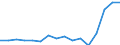 Sector of employment: Total intramural / Occupation: Total R&D personnel / Gender: Total / Measure: Headcount / Country: Netherlands