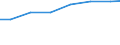 Sector of employment: Total intramural / Occupation: Total R&D personnel / Gender: Total / Measure: Headcount / Country: New Zealand