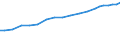 Sector of employment: Total intramural / Occupation: Total R&D personnel / Gender: Total / Measure: Headcount / Country: Norway