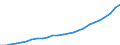 Sector of employment: Total intramural / Occupation: Total R&D personnel / Gender: Total / Measure: Headcount / Country: Türkiye