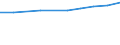 Sector of employment: Total intramural / Occupation: Total R&D personnel / Gender: Total / Measure: Headcount / Country: United Kingdom