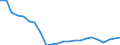Sector of employment: Total intramural / Occupation: Total R&D personnel / Gender: Total / Measure: Headcount / Country: Non-OECD Economies: Romania