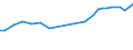 Sector of employment: Total intramural / Occupation: Total R&D personnel / Gender: Total / Measure: Headcount / Country: Non-OECD Economies: South Africa