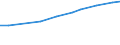 Sector of employment: Total intramural / Occupation: Total R&D personnel / Gender: Total: Women / Measure: Full-time equivalent on R&D activities / Country: Austria
