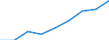 Sector of employment: Total intramural / Occupation: Total R&D personnel / Gender: Total: Women / Measure: Full-time equivalent on R&D activities / Country: Chile