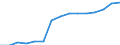 Sector of employment: Total intramural / Occupation: Total R&D personnel / Gender: Total: Women / Measure: Full-time equivalent on R&D activities / Country: Czechia