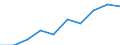 Sector of employment: Total intramural / Occupation: Total R&D personnel / Gender: Total: Women / Measure: Full-time equivalent on R&D activities / Country: Estonia