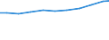 Sector of employment: Total intramural / Occupation: Total R&D personnel / Gender: Total: Women / Measure: Full-time equivalent on R&D activities / Country: Germany