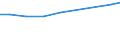 Sector of employment: Total intramural / Occupation: Total R&D personnel / Gender: Total: Women / Measure: Full-time equivalent on R&D activities / Country: Greece