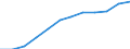 Sector of employment: Total intramural / Occupation: Total R&D personnel / Gender: Total: Women / Measure: Full-time equivalent on R&D activities / Country: Italy