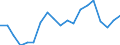 Sector of employment: Total intramural / Occupation: Total R&D personnel / Gender: Total: Women / Measure: Full-time equivalent on R&D activities / Country: Latvia