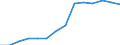 Sector of employment: Total intramural / Occupation: Total R&D personnel / Gender: Total: Women / Measure: Full-time equivalent on R&D activities / Country: Portugal