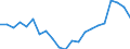 Sector of employment: Total intramural / Occupation: Total R&D personnel / Gender: Total: Women / Measure: Full-time equivalent on R&D activities / Country: Slovak Republic